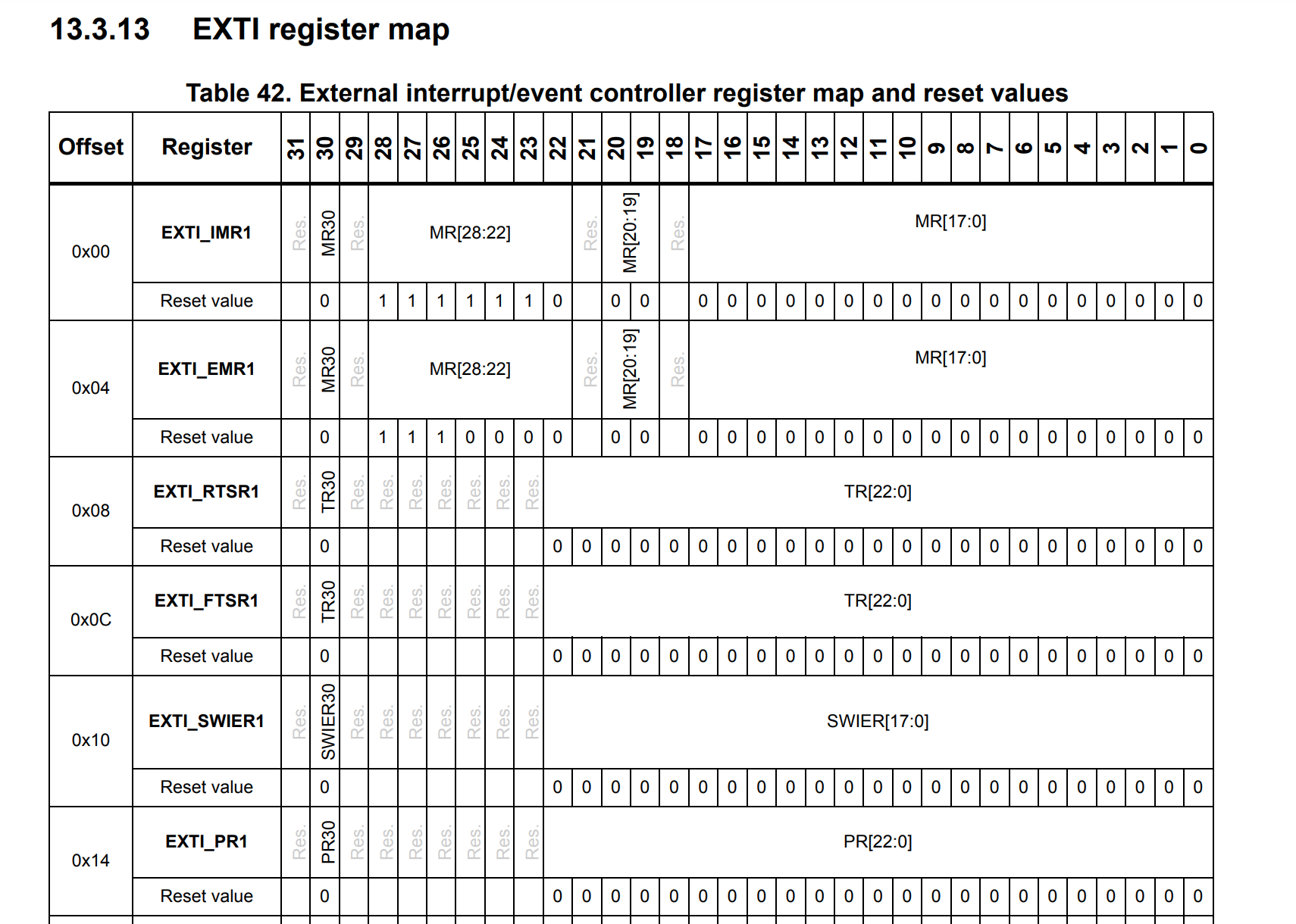 EXTI PR Register.png