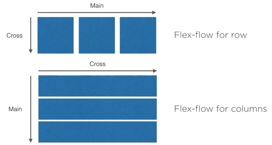 Bootstrap flexbox axis.png