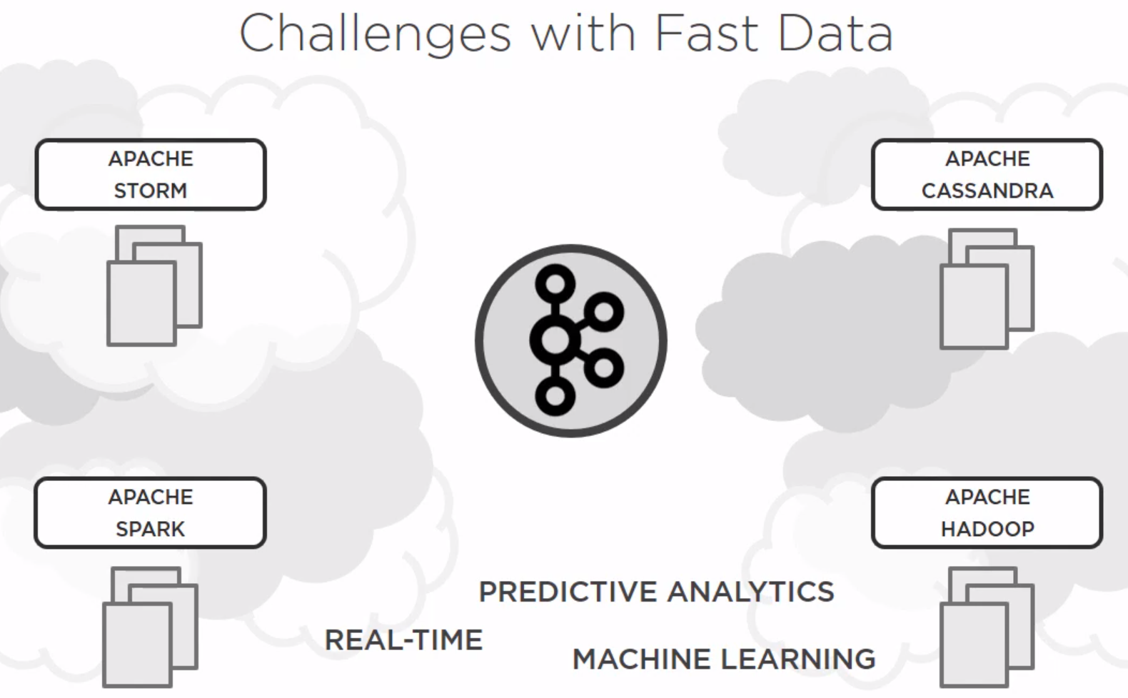 Kafka FastData.png