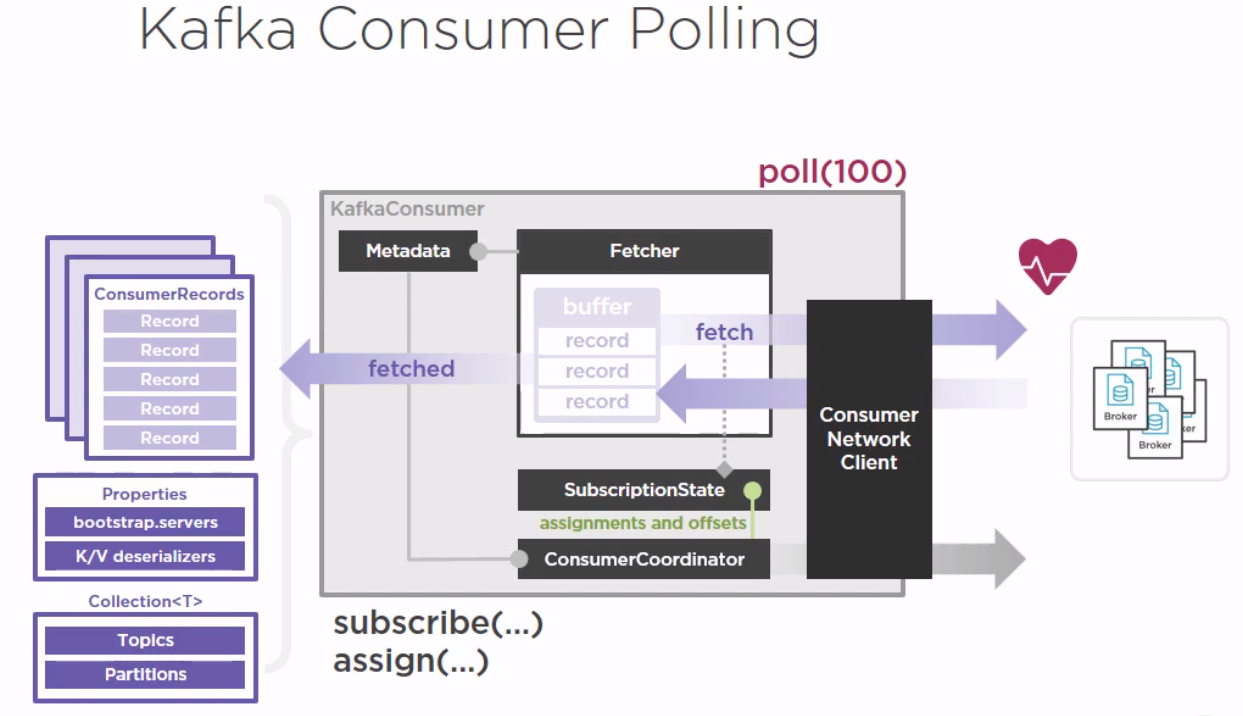 Kafka Consumer Polling.png