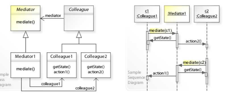 Mediator pattern.png