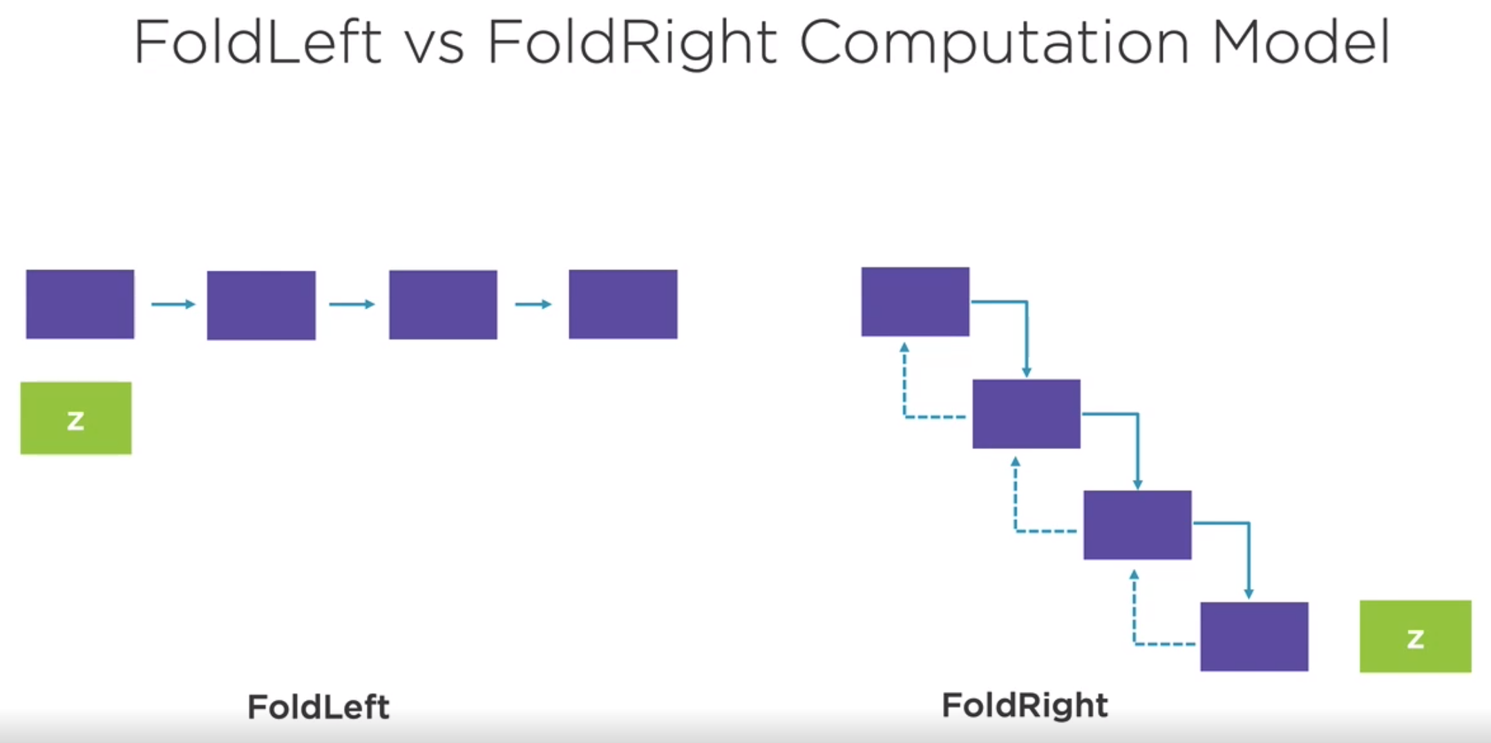 Scala Fold Left n Right.png