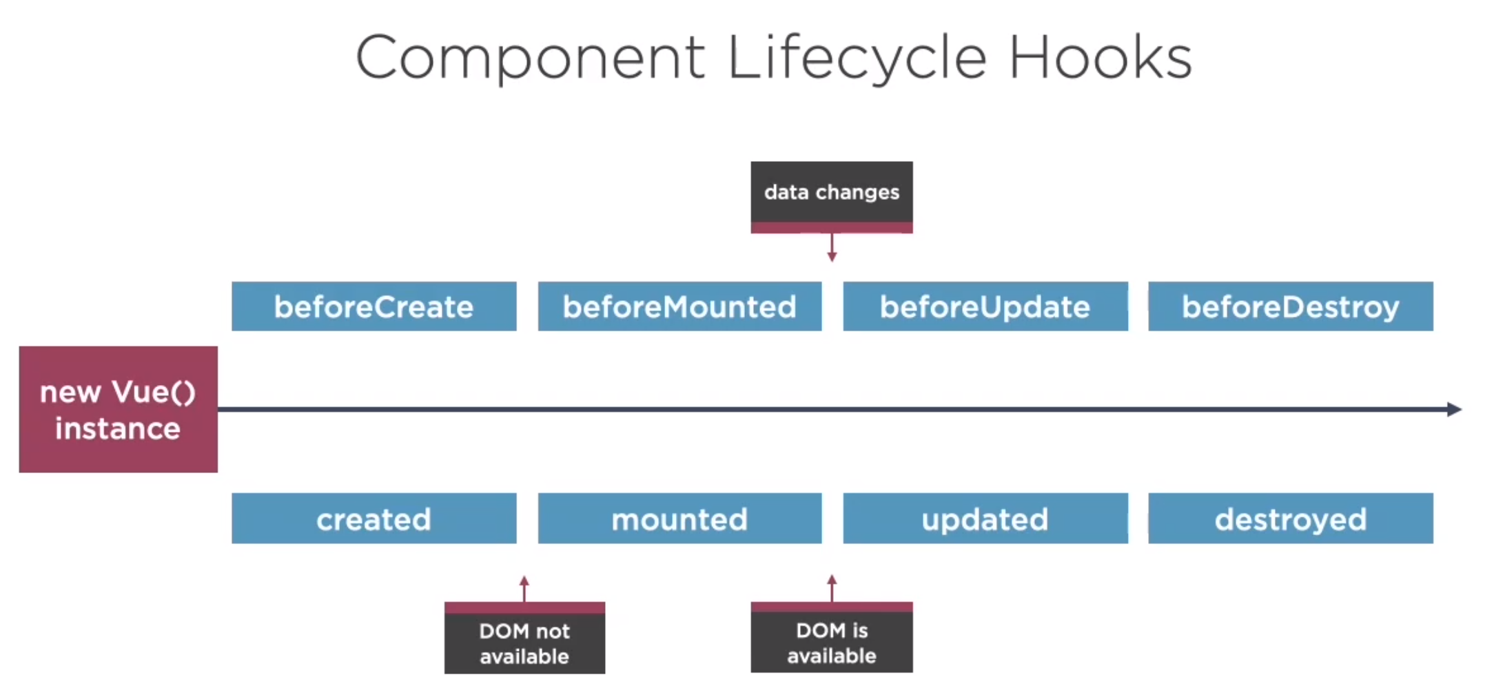 Component lifecyle vue.png