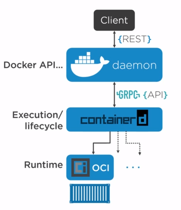 DockerEngine Workflow.png