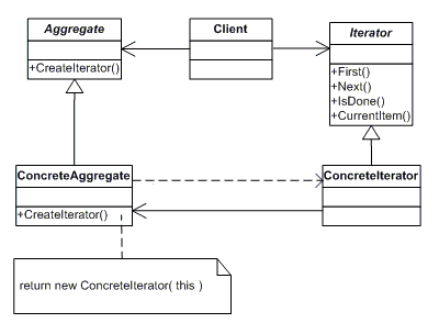 Pattern interator.png