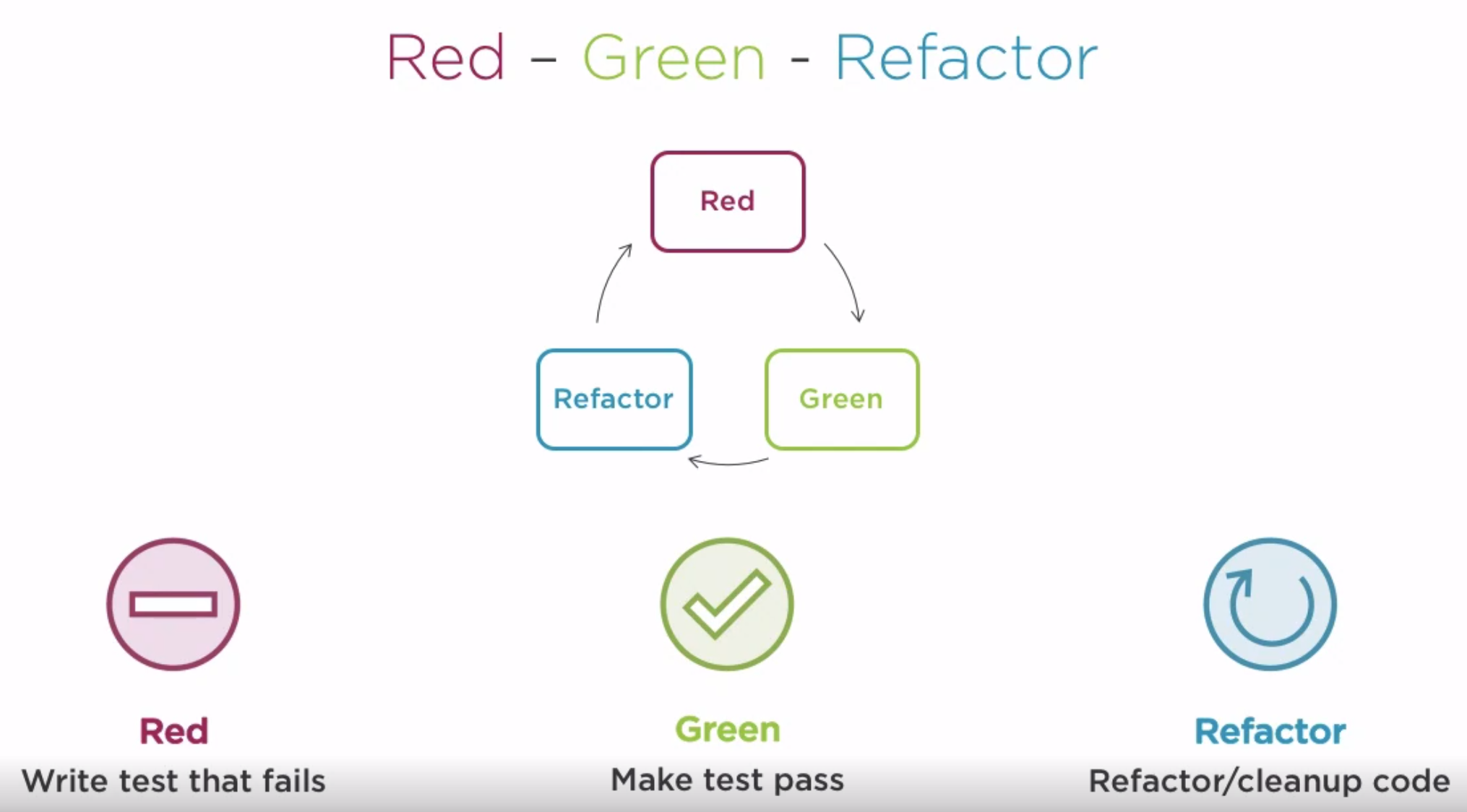 Red green refactor.png