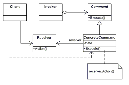 Pattern command.png