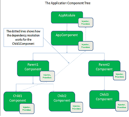 Angular-2-Injector-Tree.png