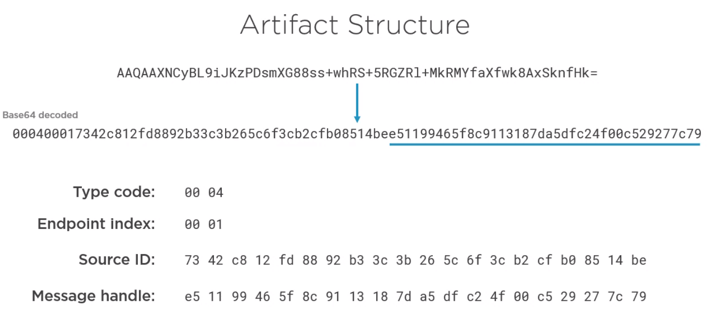 SAML Artifact Structure.png